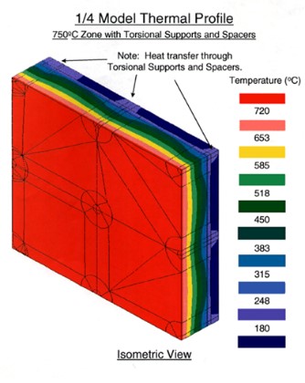 Finite Element Analysis thermal profile model of a refractory lining